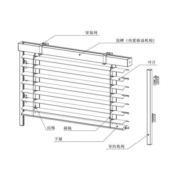 廚家電電動(dòng)窗簾
